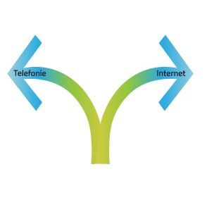 gescheiden-verbindingen-partell-cloud-telefonie